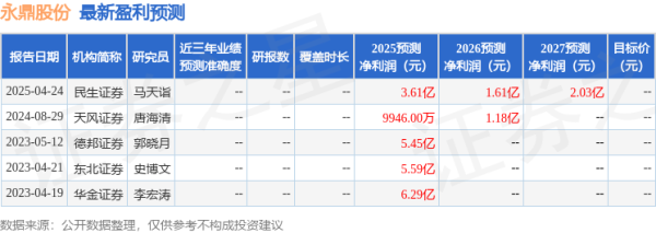 股票在线配资交易所 天风证券：给予永鼎股份增持评级